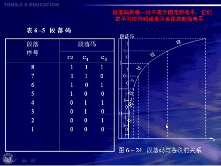 现代通信原理与技术33