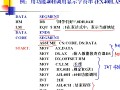 大学必修汇编语言12