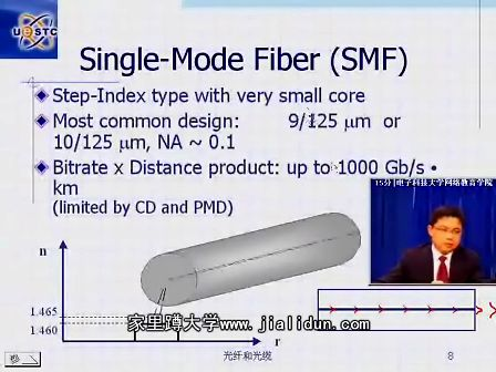 电子科技大学光纤通信07