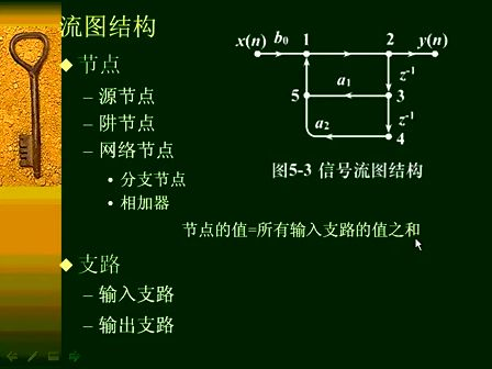 数字信号处理43—专辑：《数字信号处理（全）》