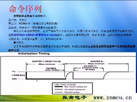 振南电子  单总线详解