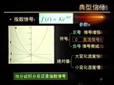 信号处理原理1 中央广播电视大学 主讲：徐明星