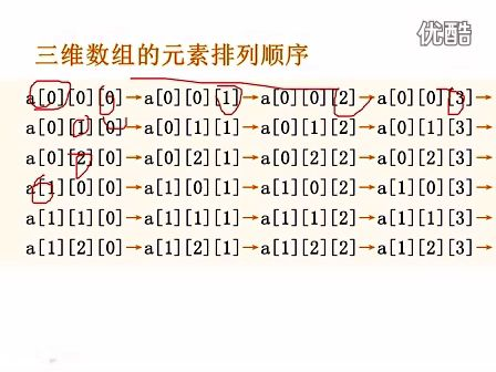 华夏联盟c语言13 二维数组的定义与引用