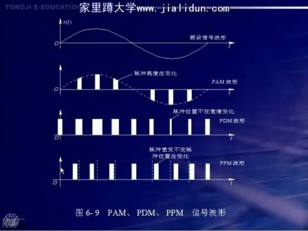 通信原理及实验29—同济大学 陆杰