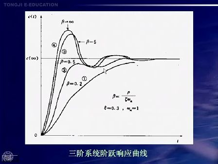 同济大学苏永清 自动控制原理 09