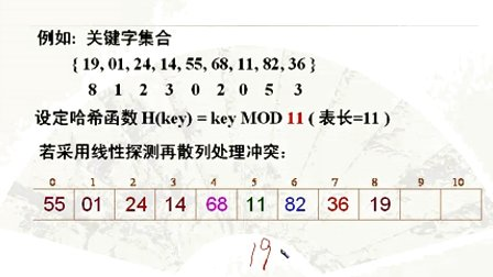 计算机与通信工程学院数据结构 第八章第三节 散列