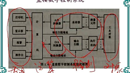 中国石油大学机电系统计算机控制第一章第三节 计算机控制系统的分类