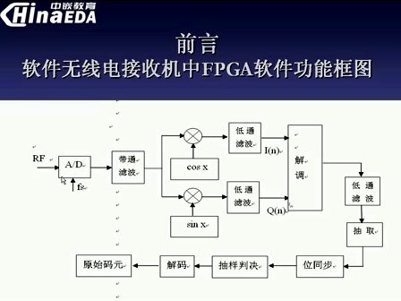 中嵌教育FPGA CPLD高级班3