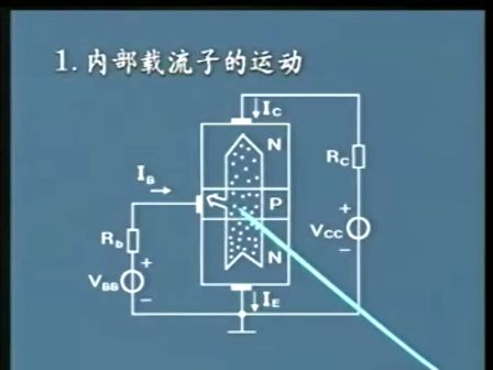 电子技术视频教程 04