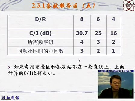 [电子科大]移动通信系统06