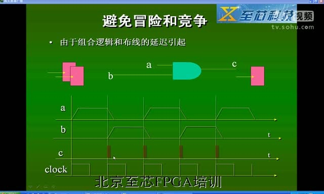 至芯科技FPGA视频教程之如何避免冒险竞争