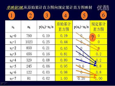 韩春梅 数字图像处理14