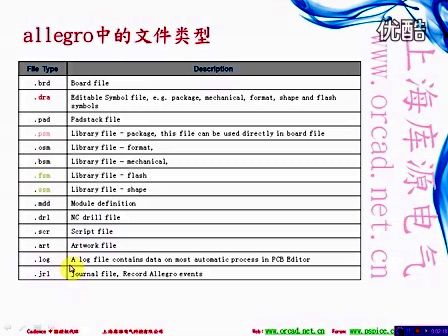 上海库源电气Allegro_PCB_Editor第3期：Allegro中的文件类型