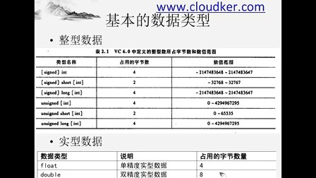 云客联盟C程序设计快速入门2 基本概念