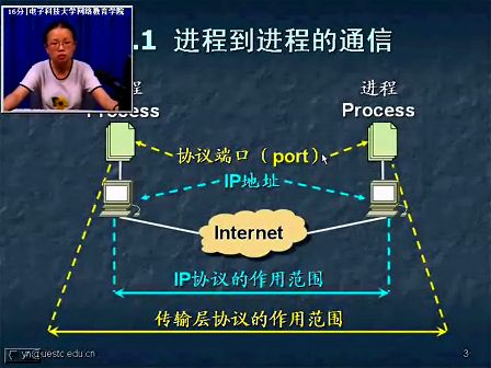 TCPIP协议原理25—电子科技大学 杨宁