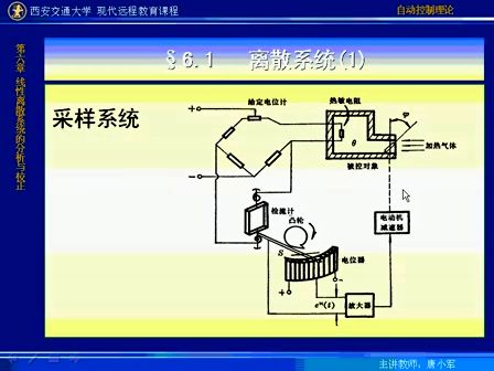 西安交通大学自动控制理论49