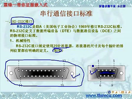 天狼星51单片机第十六课.从51到ARM征服嵌入式.串口通信原理和应用（上）