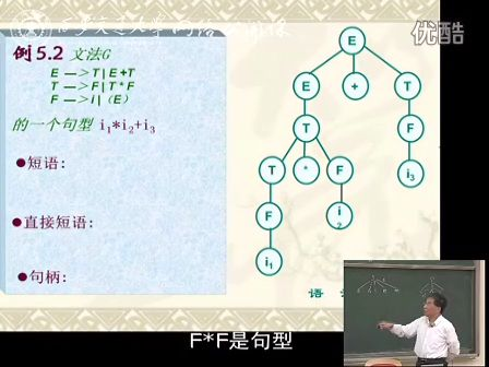 西安交通大学冯博琴 编译原理（第21讲）