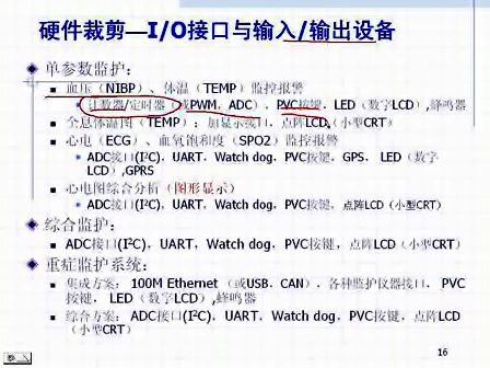 浙江大学嵌入式系统第1314学时