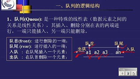 石油大学数据结构第四节 队列的逻辑结构及操作