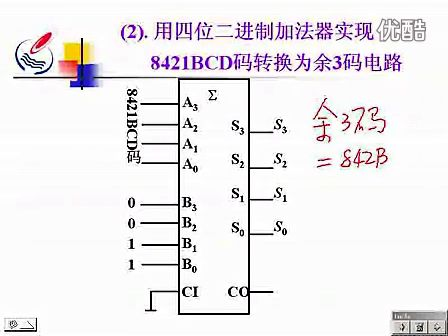 石油大学数字电路11 组合逻辑电路