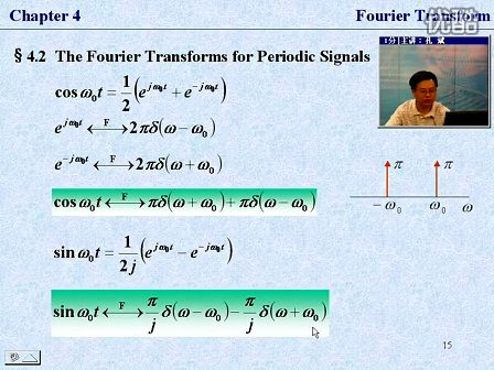 电子科技大学信号与系统 21