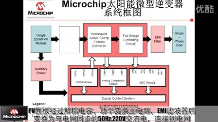 基于dsPIC® DSC的并网太阳能微型逆变器参考设计