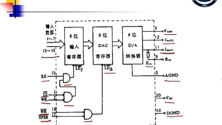 石油大学数据采集系统第二节 DAC集成芯片