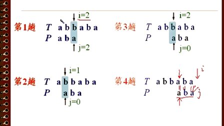 计算机与通信工程学院数据结构 第四章第一节 简单模式匹配算法