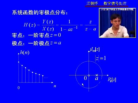 电子科技大学数字信号处理15