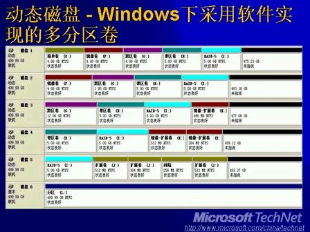 深入研究Windows内部原理11：存储和文件系统