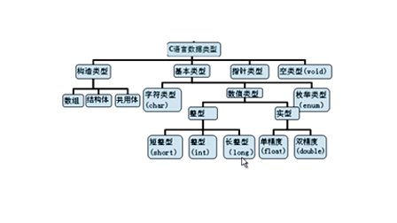 零基础学C语言-4 变量及数据类型