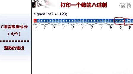 北京大学程序设计实习11 - 5-整数的输入输出