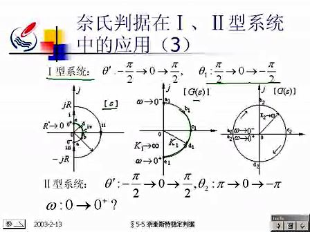 石油大学自动控制原理27 奈氏判据