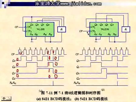 吉林大学数字电路及逻辑设计54