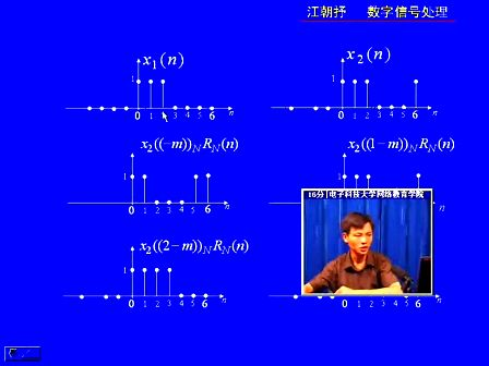 电子科技大学数字信号处理19