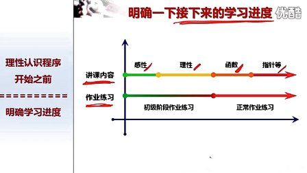 北京大学程序设计实习10 - 1-明确学习进度