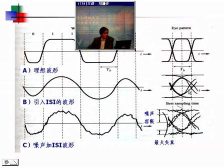 通信原理10—专辑：《通信原理》