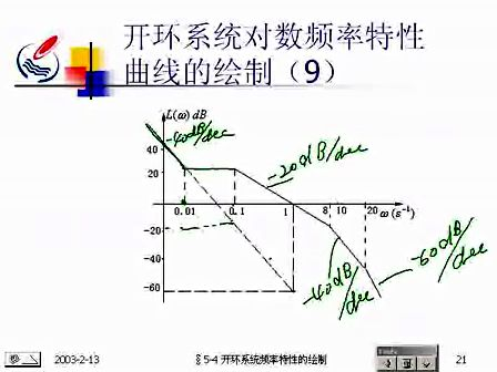 石油大学自动控制原理25 开环系统频率特性的绘制