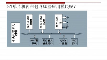 天府电子  第1讲 认识51单片机