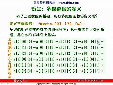 小甲鱼零基础入门学习C语言026.第六章 数组04