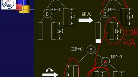 石油大学数据结构第三节 平衡二叉树（AVL树）