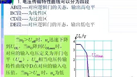 哈工大数字电子技术基础第11讲