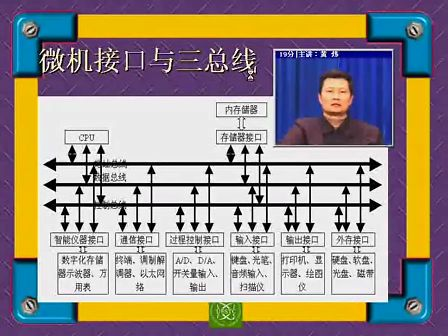 微机接口技术01—电子科技大学网络教育学院 主讲人：黄炜