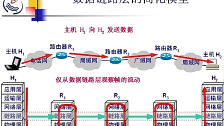 石油大学计算机网络原理 第三章第二节 数据链路层概述