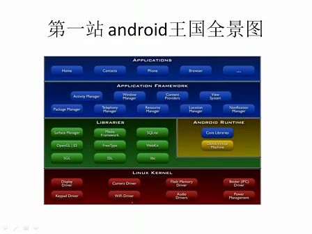 mars老师讲解Android开发视频01_01_Android平台一日游