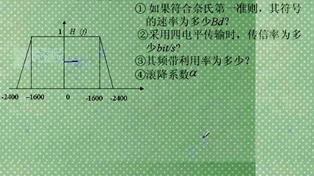 数据通信原理09 吉林大学 全34 视频教程