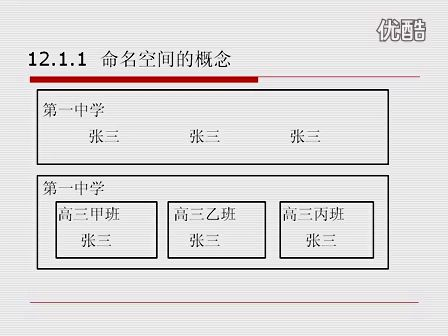 C++从入门到精通12.1 命名空间的定义