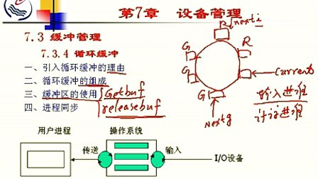 石油大学操作系统第七章第三节 缓冲管理