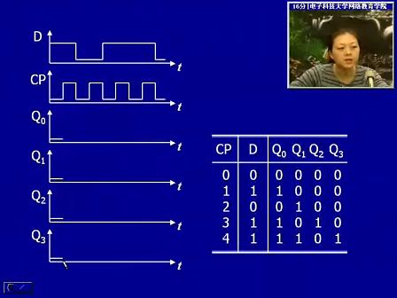 电子科技大学数字电子技术基础48 移位寄存器